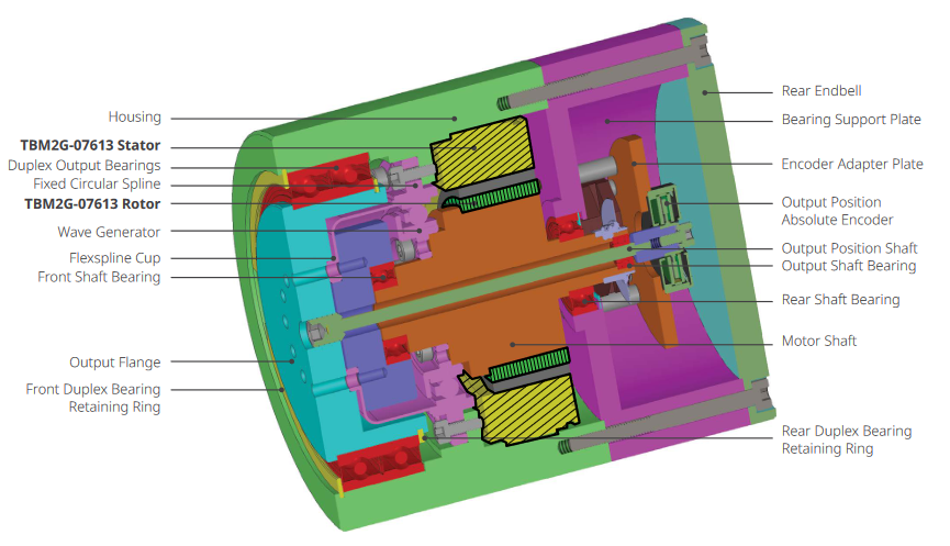 Integration gehäuseloser TBM2G-Motoren in kardanische und Präzisionsantriebssysteme