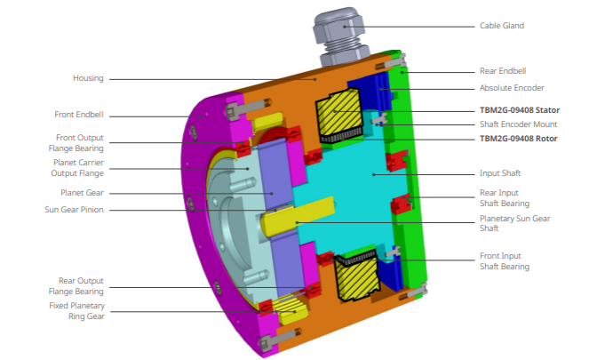 Integration gehäuseloser TBM2G-Motoren in kompakte Drehantriebe