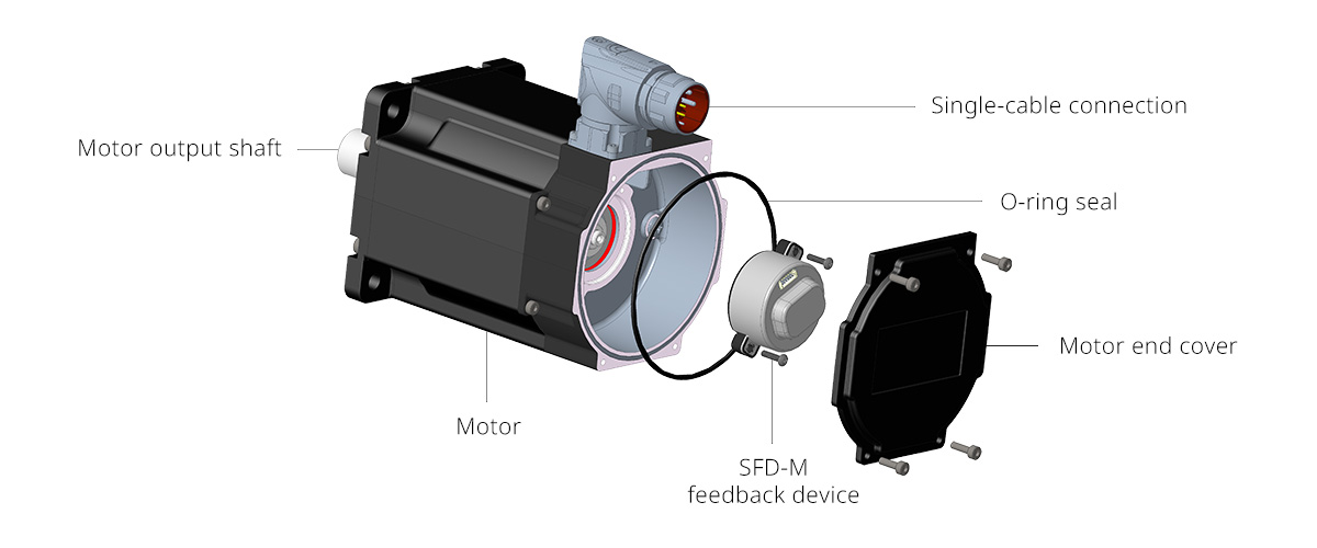 科尔摩根的新型 SFD-M 高分辨率编码器以零增量成本提供多圈绝对反馈