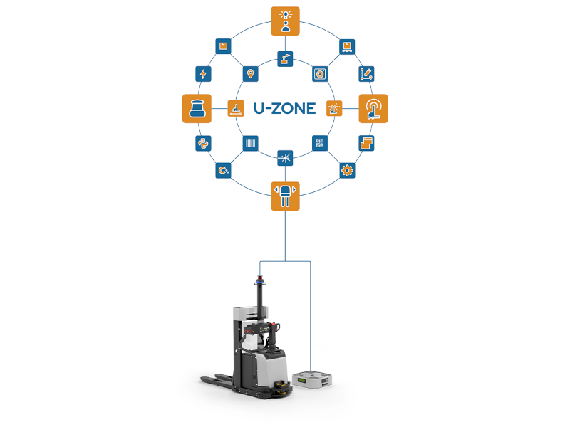 U-Zone Datasheet U-Zone Datasheet