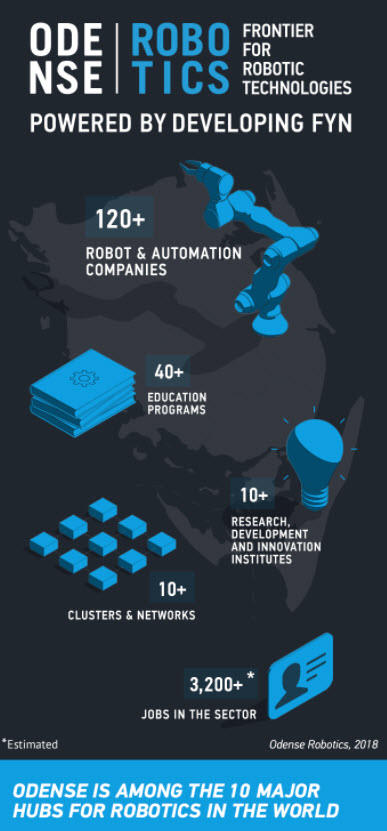 Odense Infographic