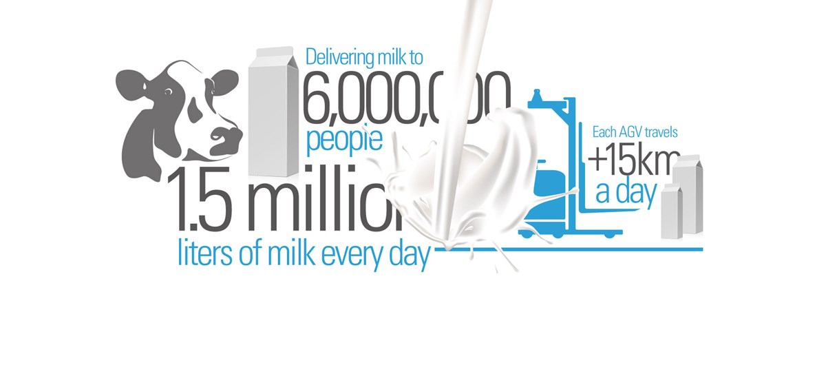 迎接欧洲乳品公司内的“有牛奶吗？”挑战