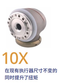 在现有执行器尺寸不变的同时，提升 10 倍扭矩