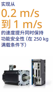 0.2m/s; 1m/s