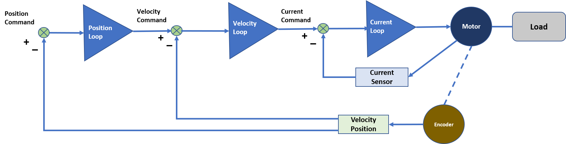 Servo Motor Diagram