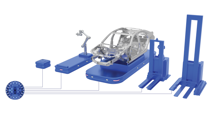 NDC 解决方案集成图