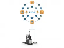 自主移动解决方案 U-Zone