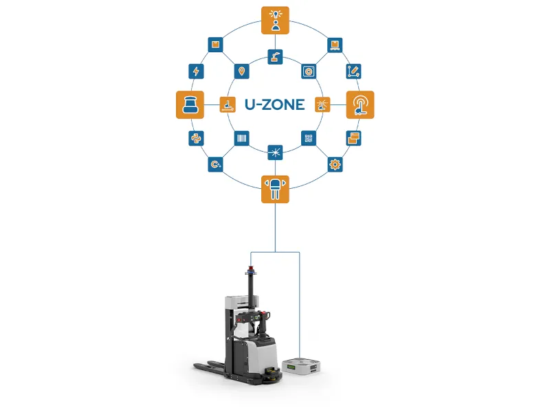 自主移动解决方案 U-Zone 自主移动解决方案 U-Zone