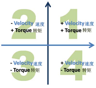 FourQuadrantOperation-1.jpg