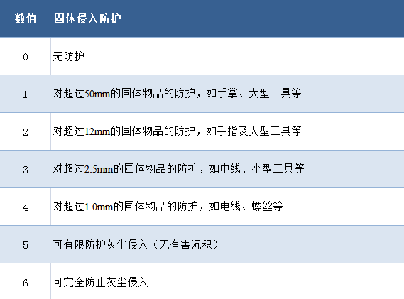 选项表.png 选项表.png