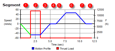 MotionProfileSegmeted