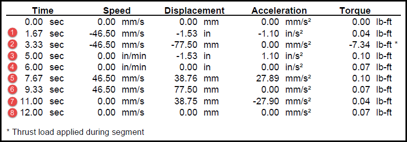 MotionProfileTableSegmented