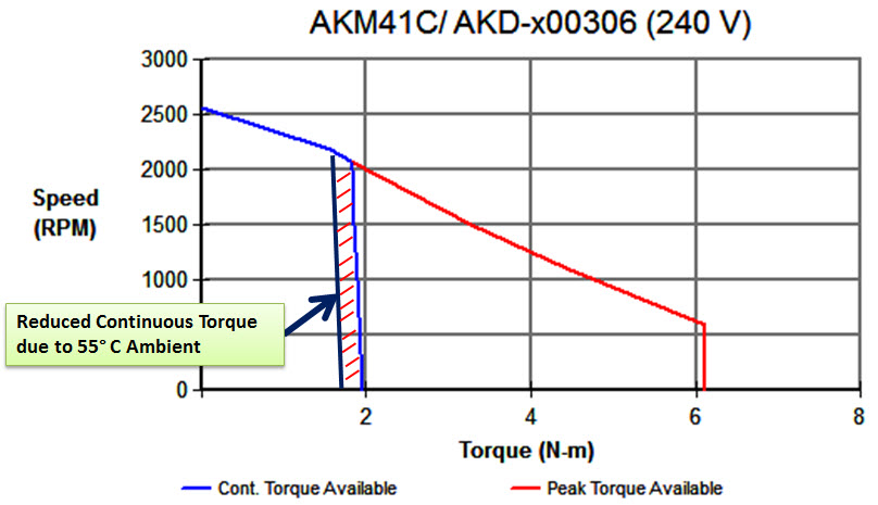 MotorCurve