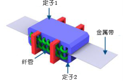 无接触进料过程利用磁引力和斥力的原理.jpg